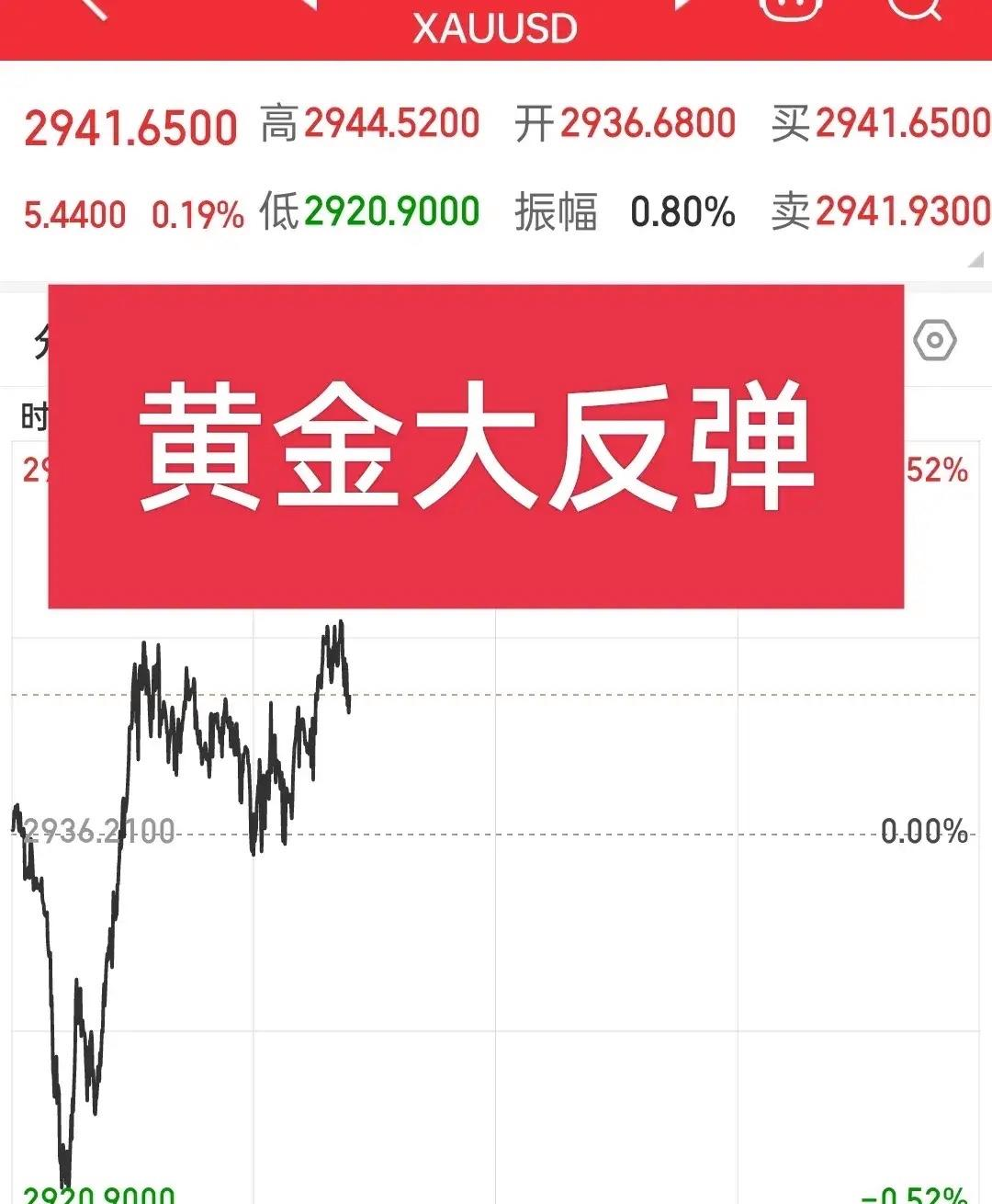 FTX上扬势惊人，一夜飙升34.32%，加密市场沸腾