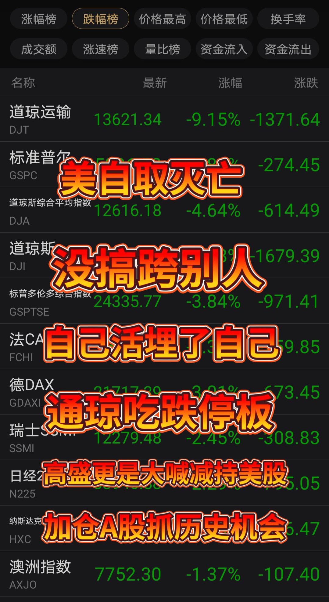 Gate遭遇大幅下滑超415%，投资者恐慌性抛售的简单介绍