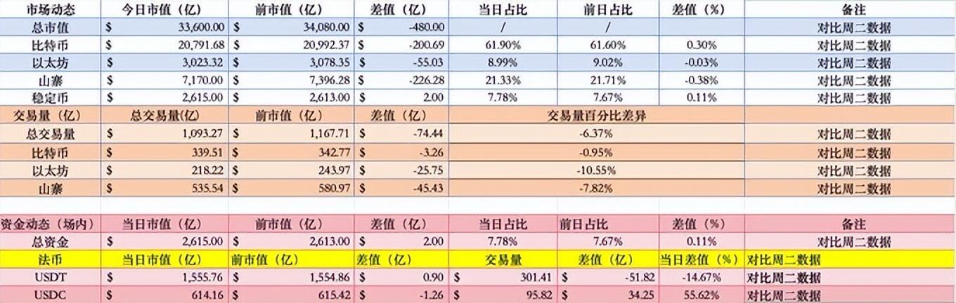 美联储上扬势惊人，一夜飙升437%，加密市场沸腾的简单介绍