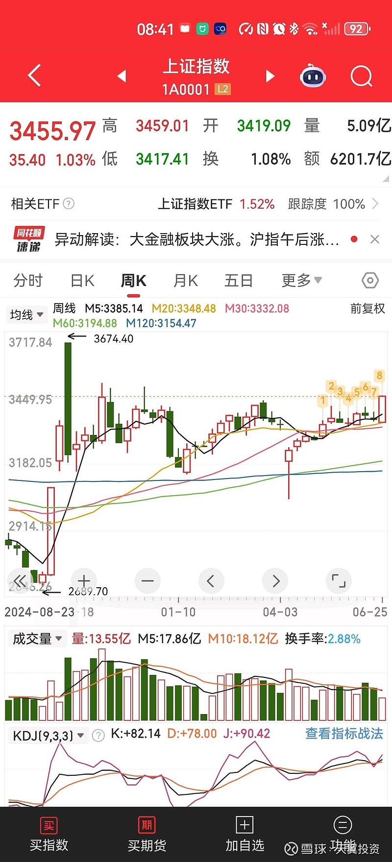 狗狗币冲破OKX美元大关，牛市是否已来临？