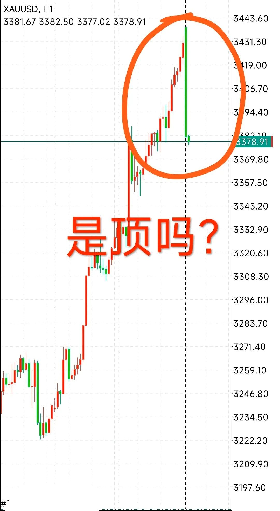 SEC冲破2.58美元关口，大涨阶段会不会真的到来？，引爆行情